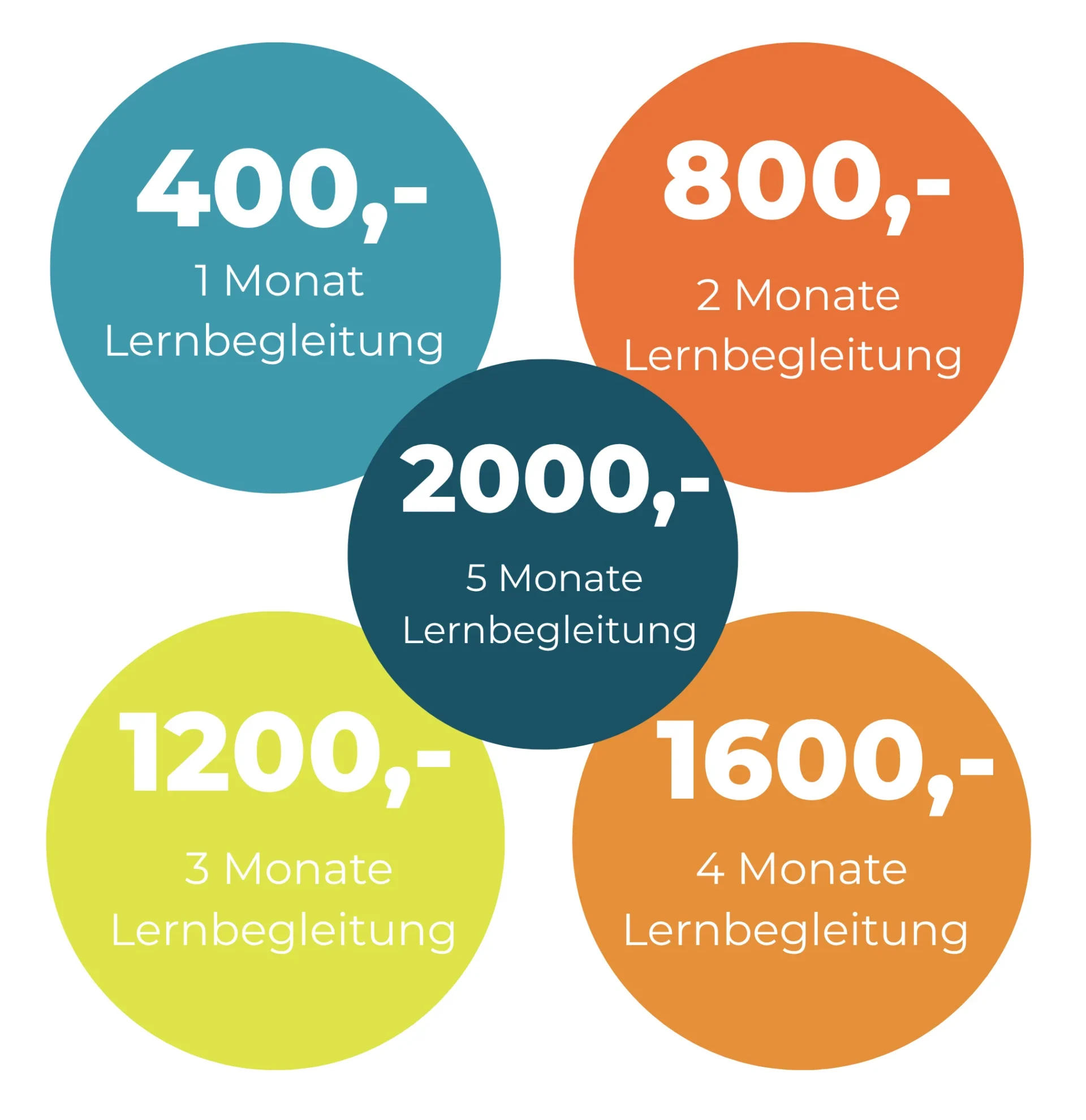 Preise Vorschlag LP